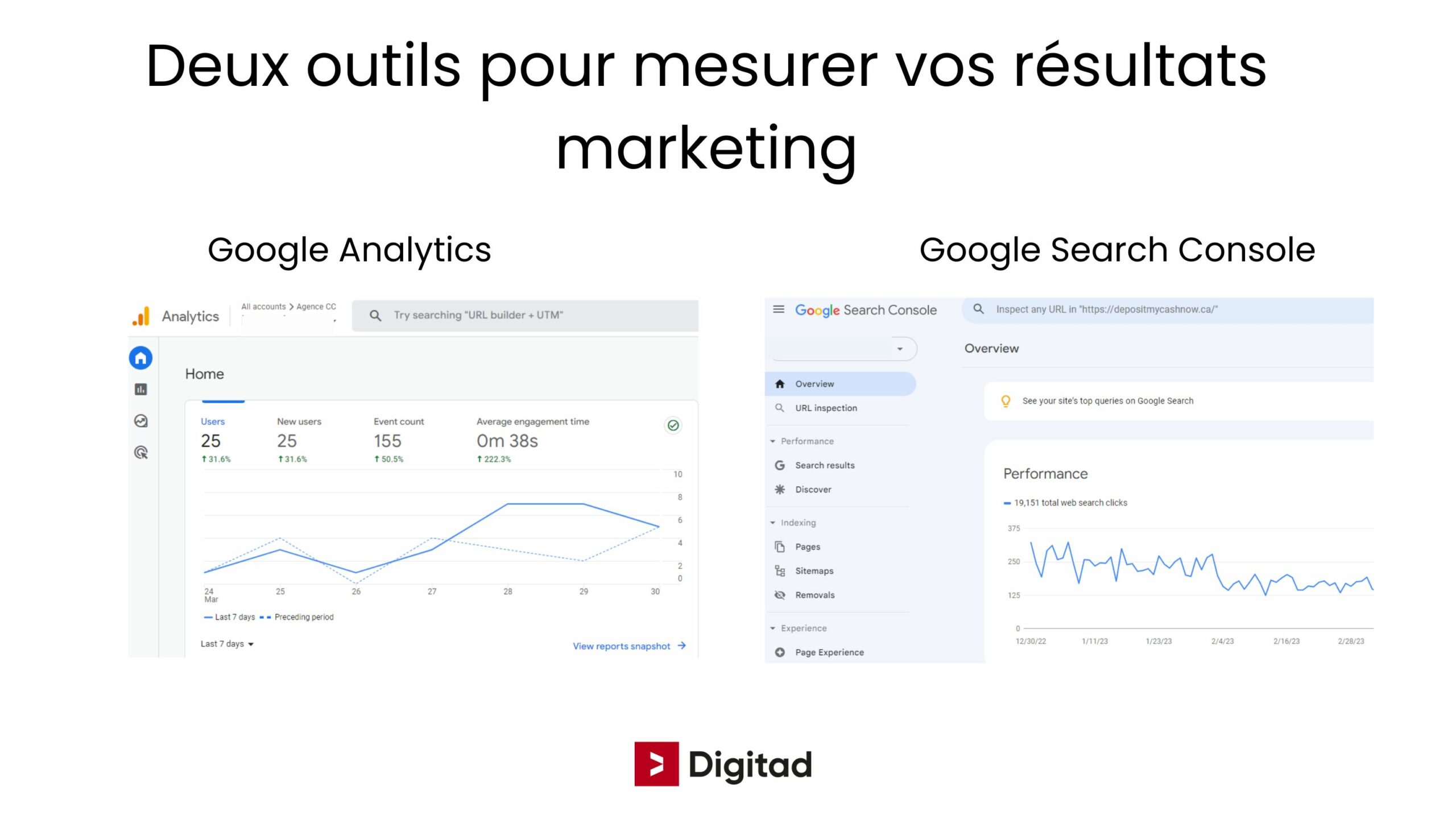 outils pour mesurer résultats marketing