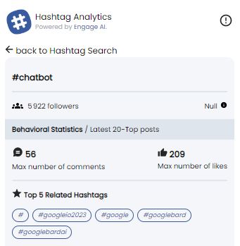 Hashtag analytics