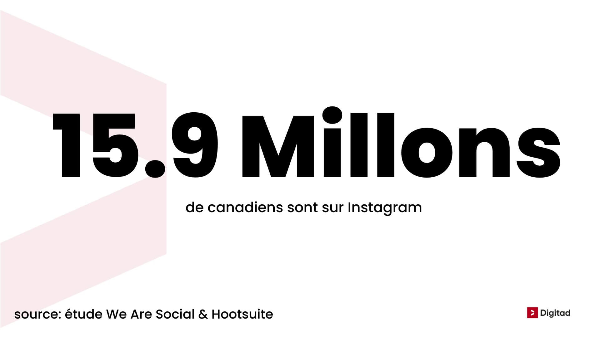Nombre d'utilisateurs d'Instagram au Canada
