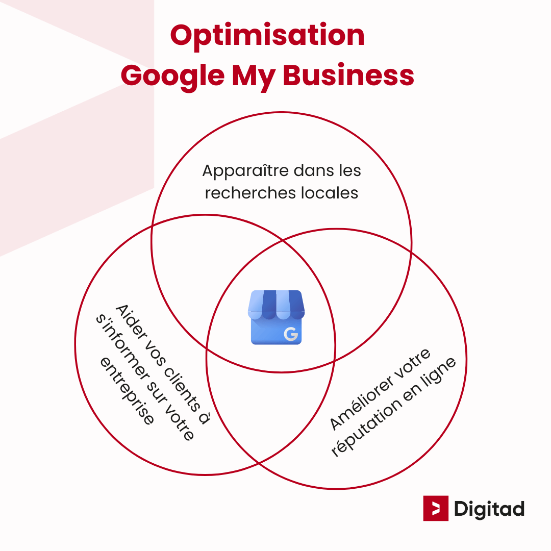 Importance de l'optimisation SEO Google My Business