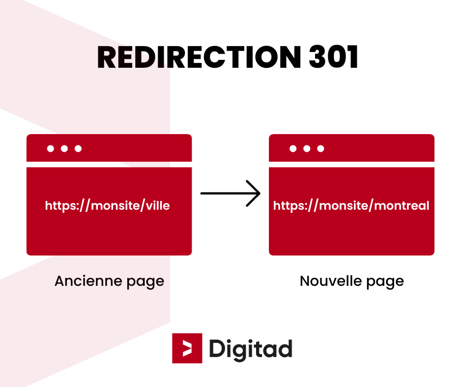 Définition redirection 301