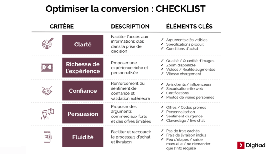 Checklist stratégie ecommerce