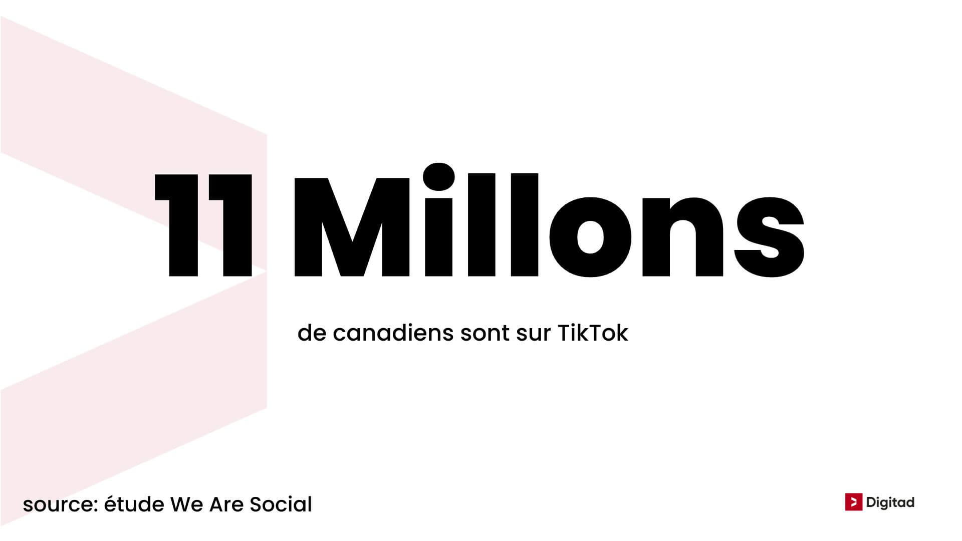 Nombre d'utilisateurs de TikTok au Canada en 2023