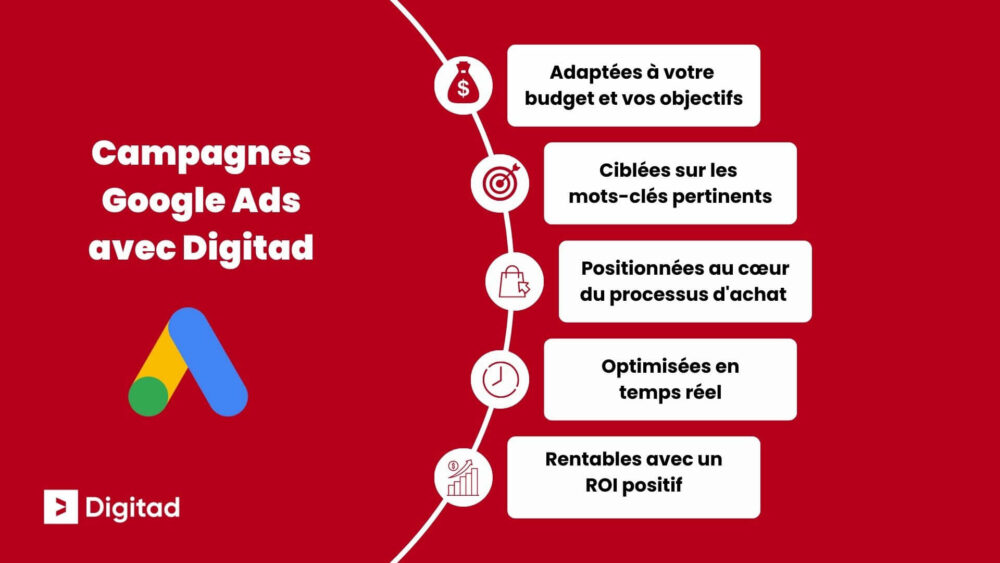 Expertise de digitad, Agence Google Ads à Montréal