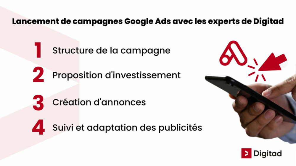 Methode de Digitad pour lancer des campagnes Google Ads