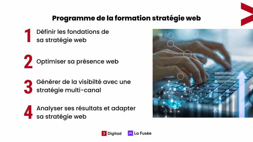 Programme de notre formation stratégie web au Québec