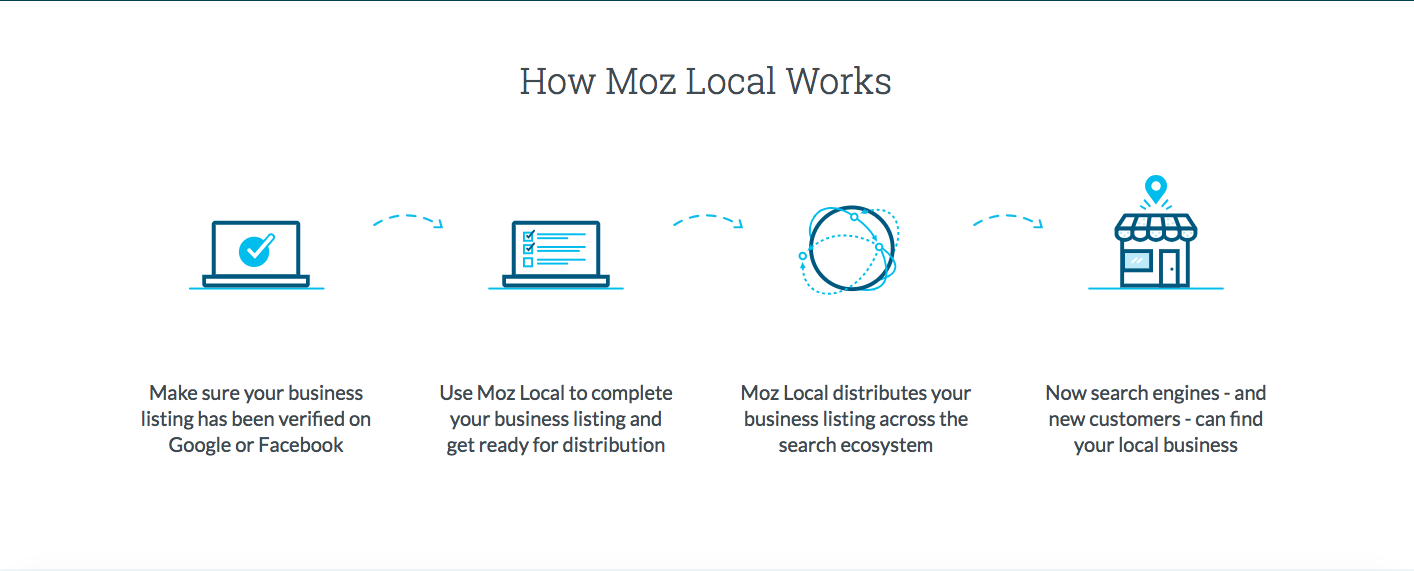Comment booster mon seo local?