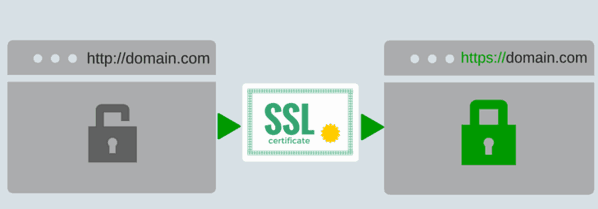 Certificat SSL https