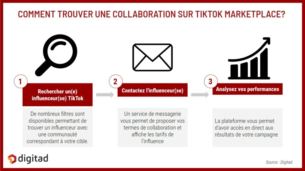 Trouver une collaboration avec un influenceur sur TikTok marketplace
