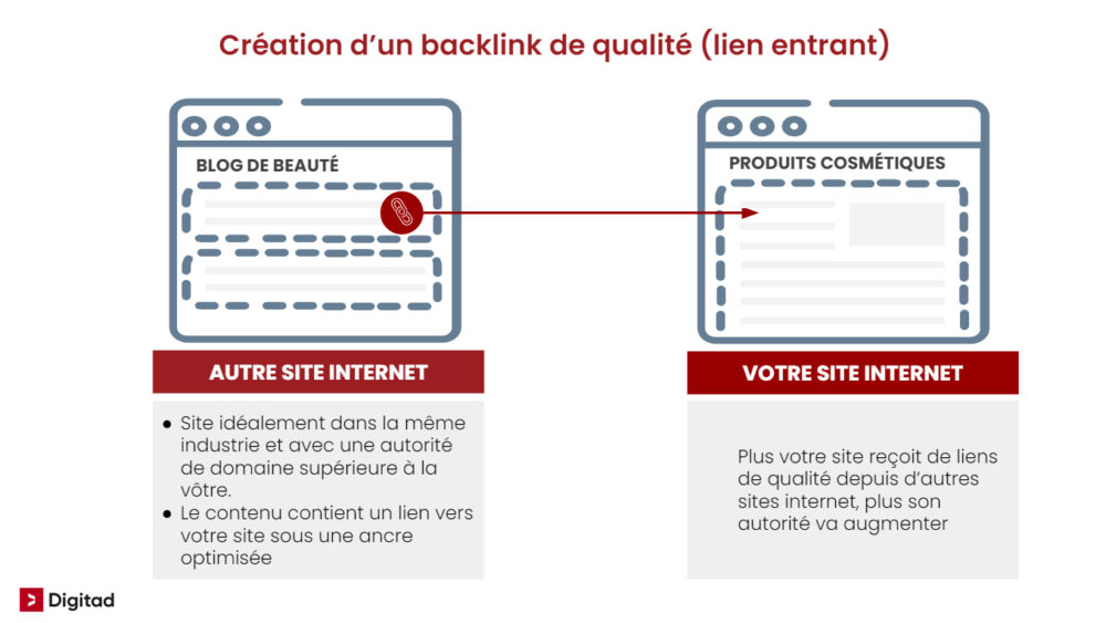 backlink-qualité-seo