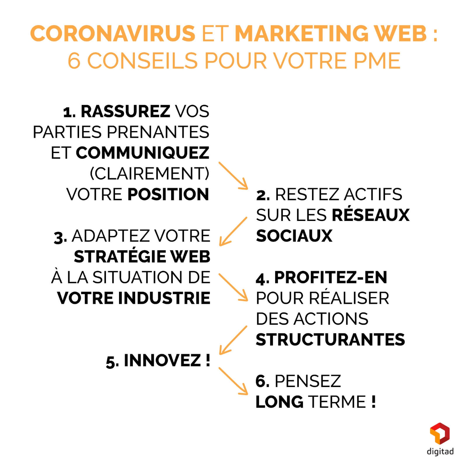 Coronavirus et marketing web