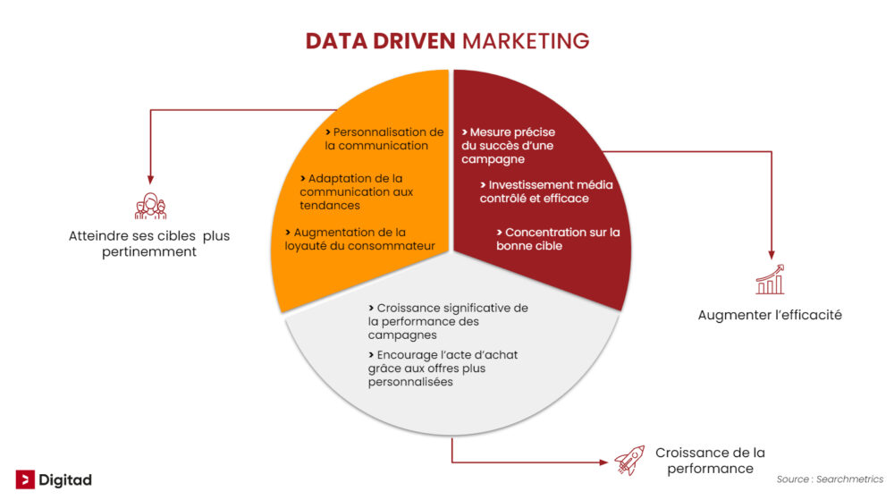 data-analytics-marketing-digitad