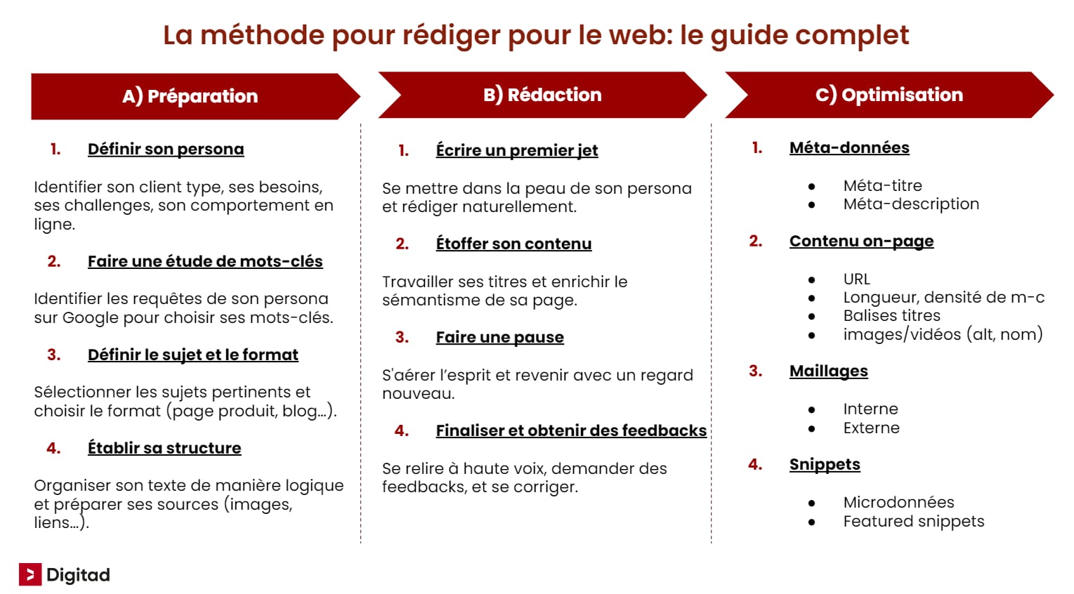 Rédaction web: Comment bien rédiger sur le web? (Guide 2026)