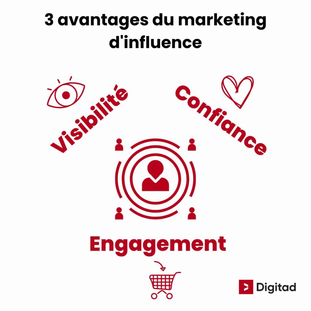 Visuel illustrant les avantages principaux du marketing d'influence