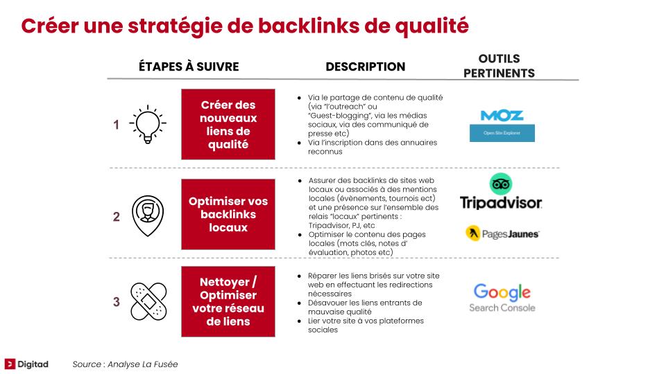 Backlink, stratégie SEO