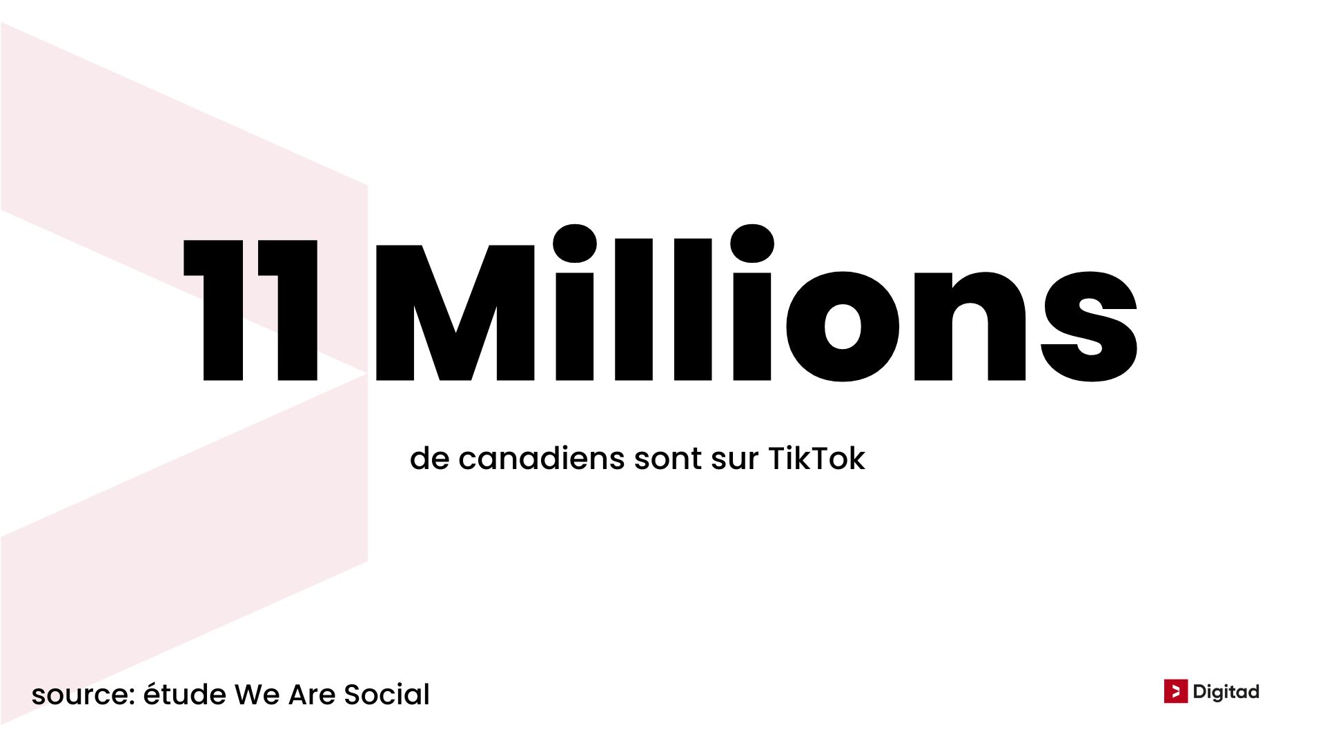 Nombre de canadiens sur TikTok