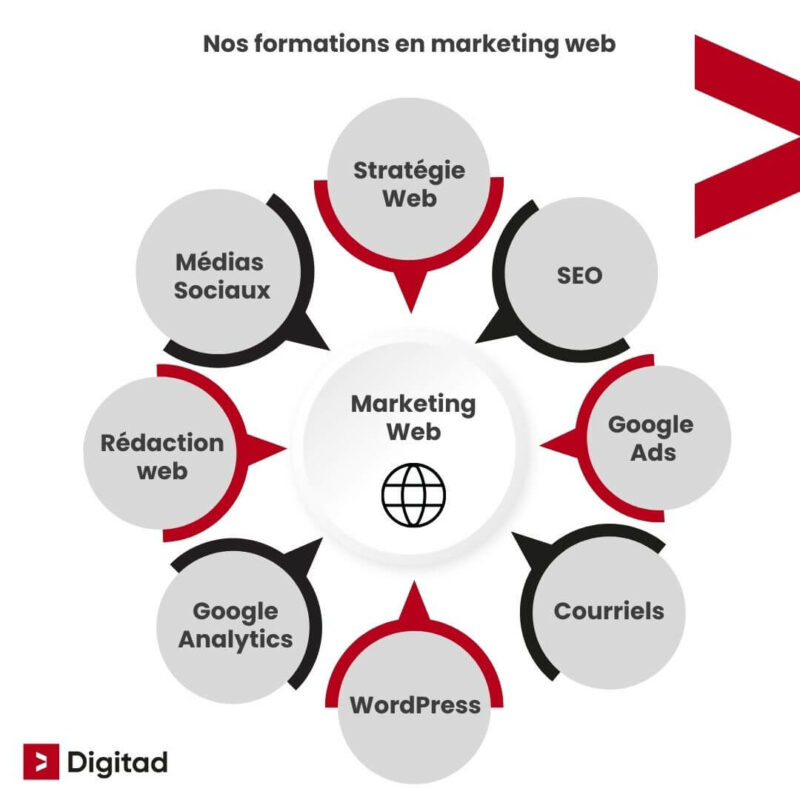 Formation en marketing web au Québec