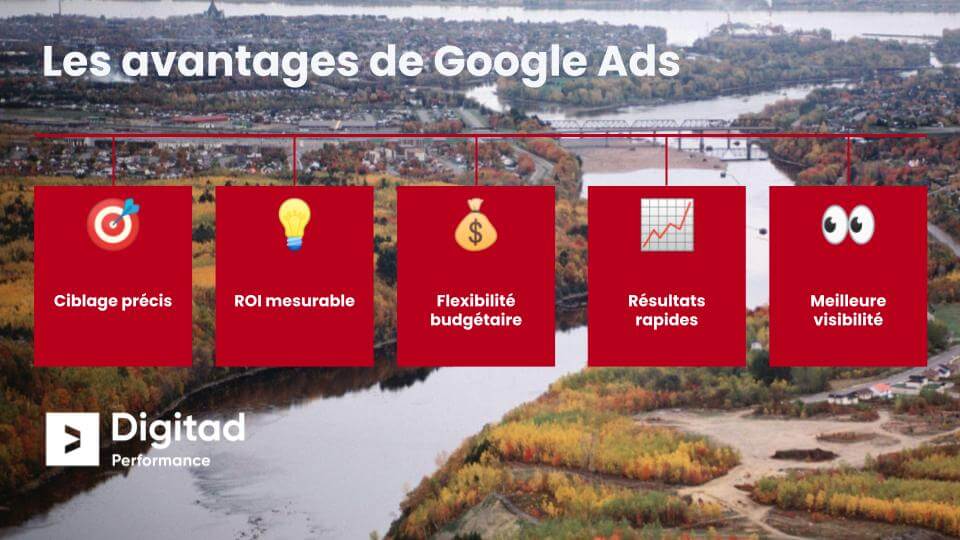Agence Google Ads à Trois-Rivières