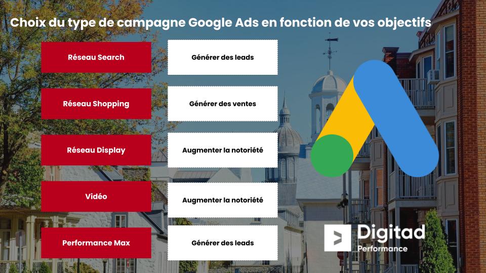 Solutions Google Ads à Trois-Rivières