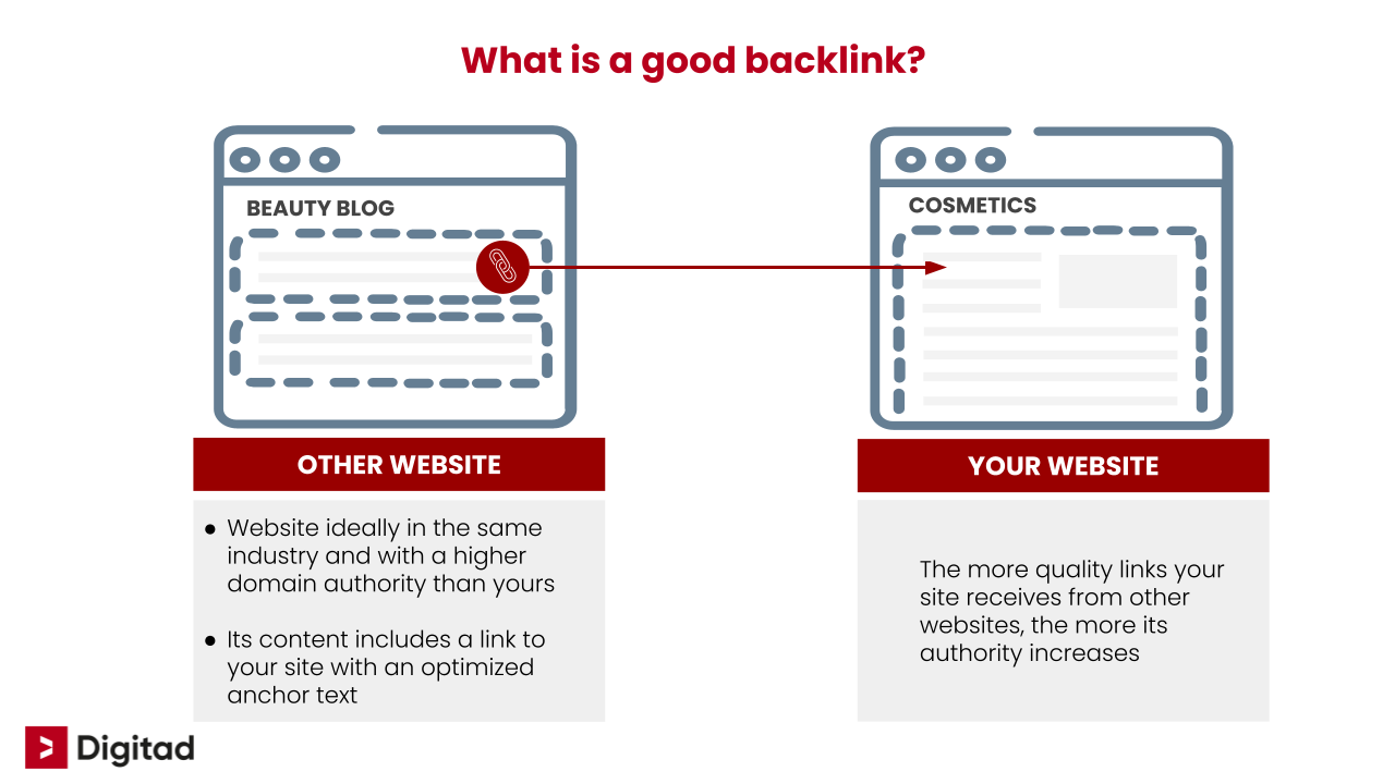 Backlinks to rank first on Google