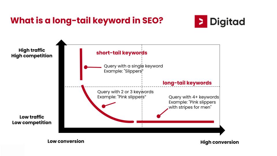 Keywords in SEO content writing