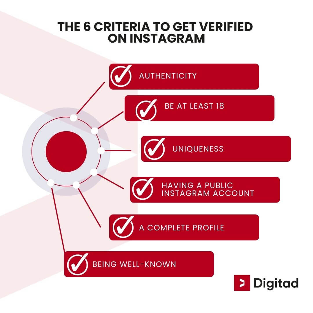 6 criteria to get Instagram certification