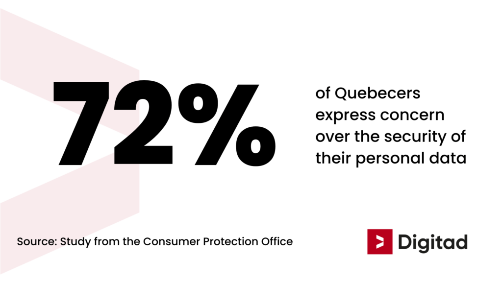 72% of quebecers express concern over the security of their personal data