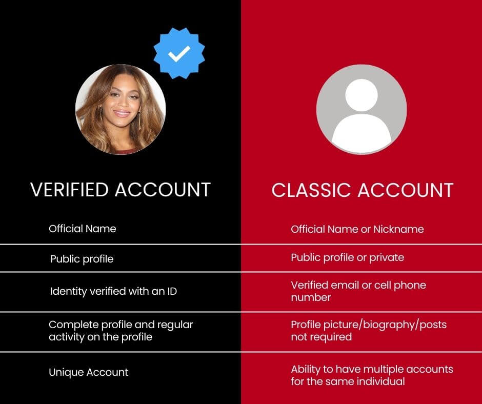 differences between a basic acocunt and a verified account