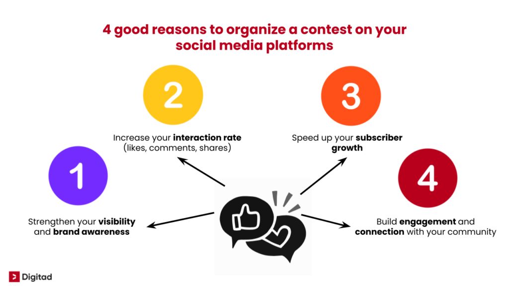 Why organize a contest on social media