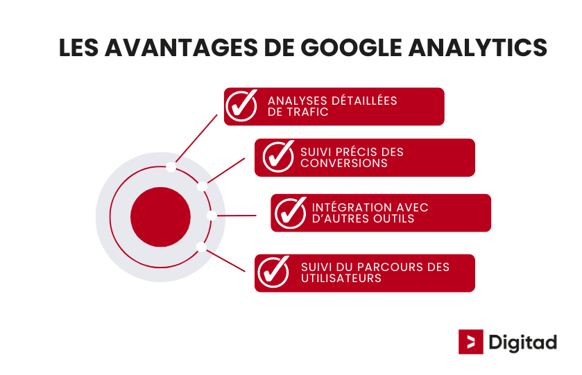 Les avantages de Google Analytics pour les entreprises