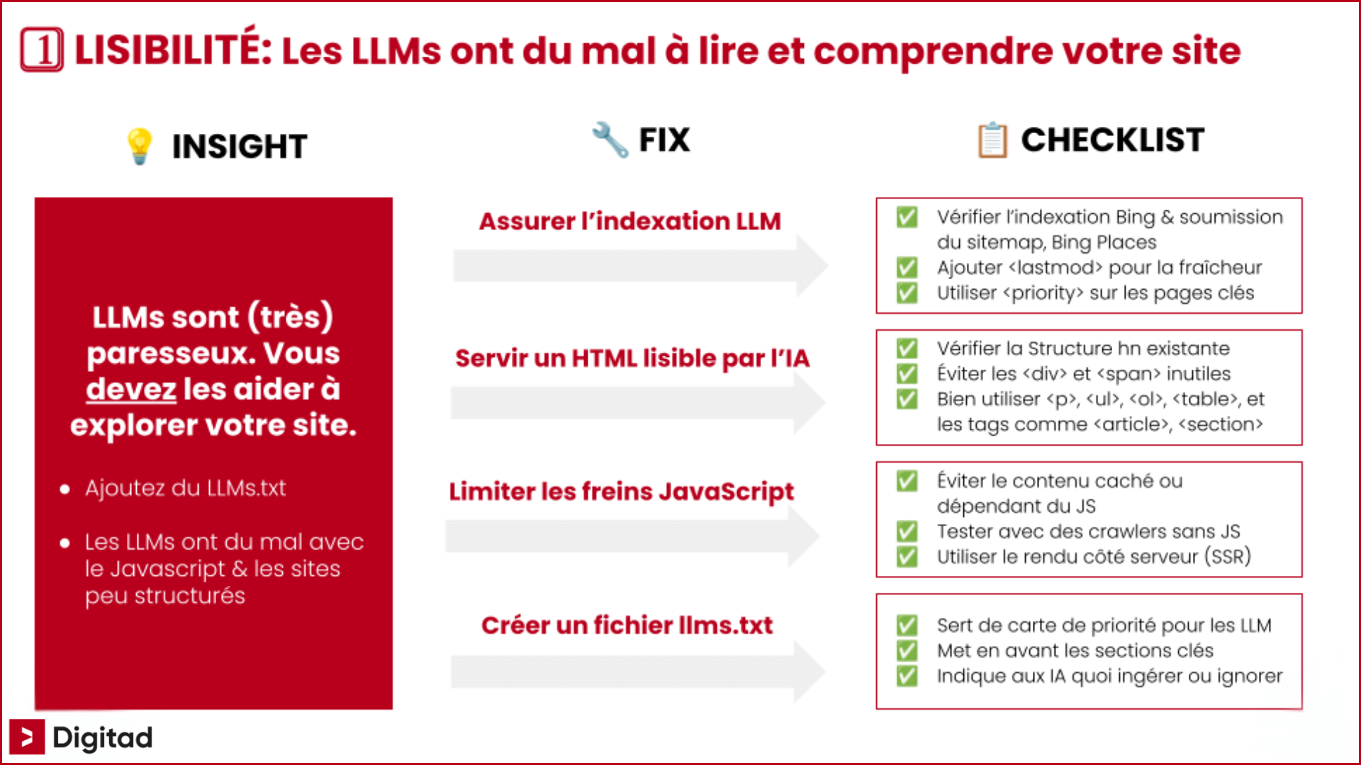 Guide d'optimisation GEO de la lisibilité des contenus pour les modèles de langage LLM.