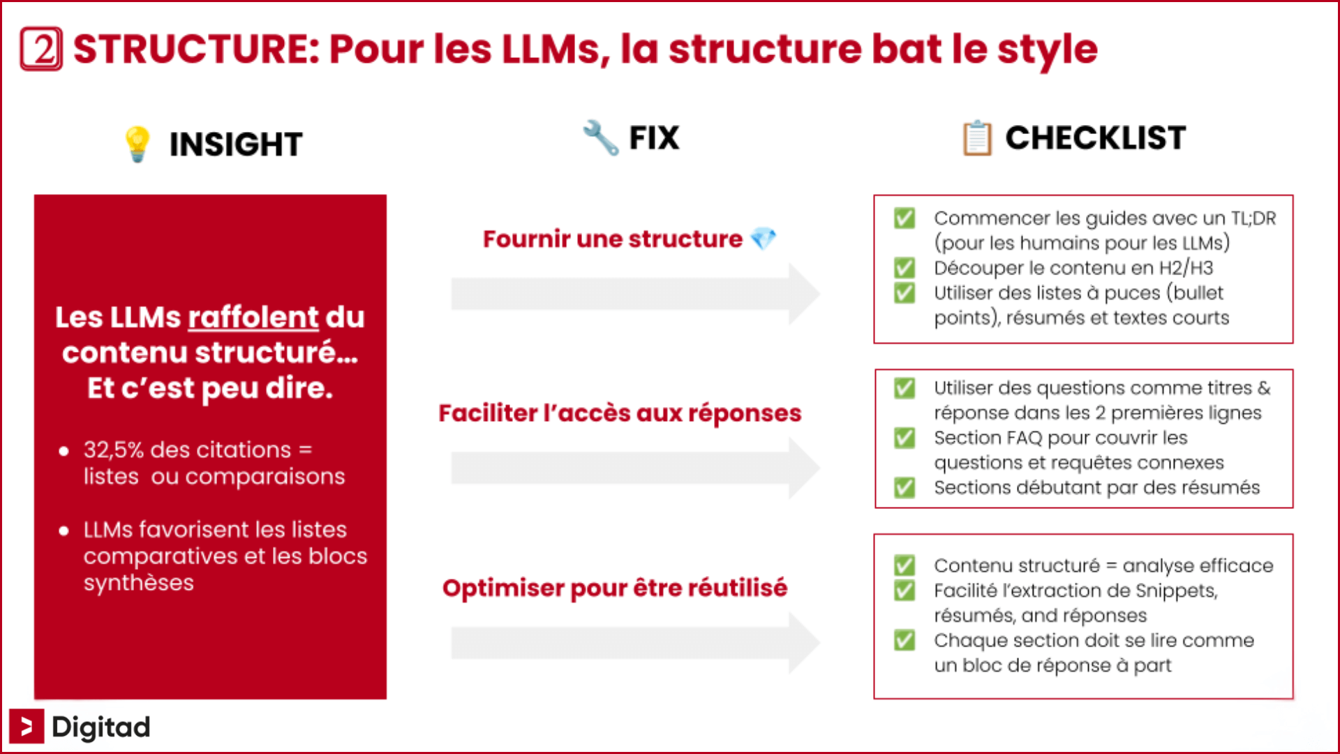 Guide pour structurer un contenu GEO pour le rendre compréhensible par les IA et LLM.