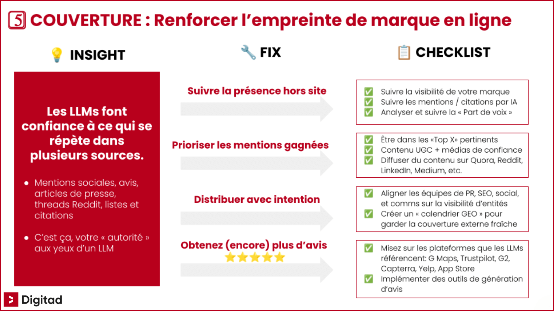Guide de présence GEO optimisée pour apparaître dans les réponses générées par l’intelligence artificielle.