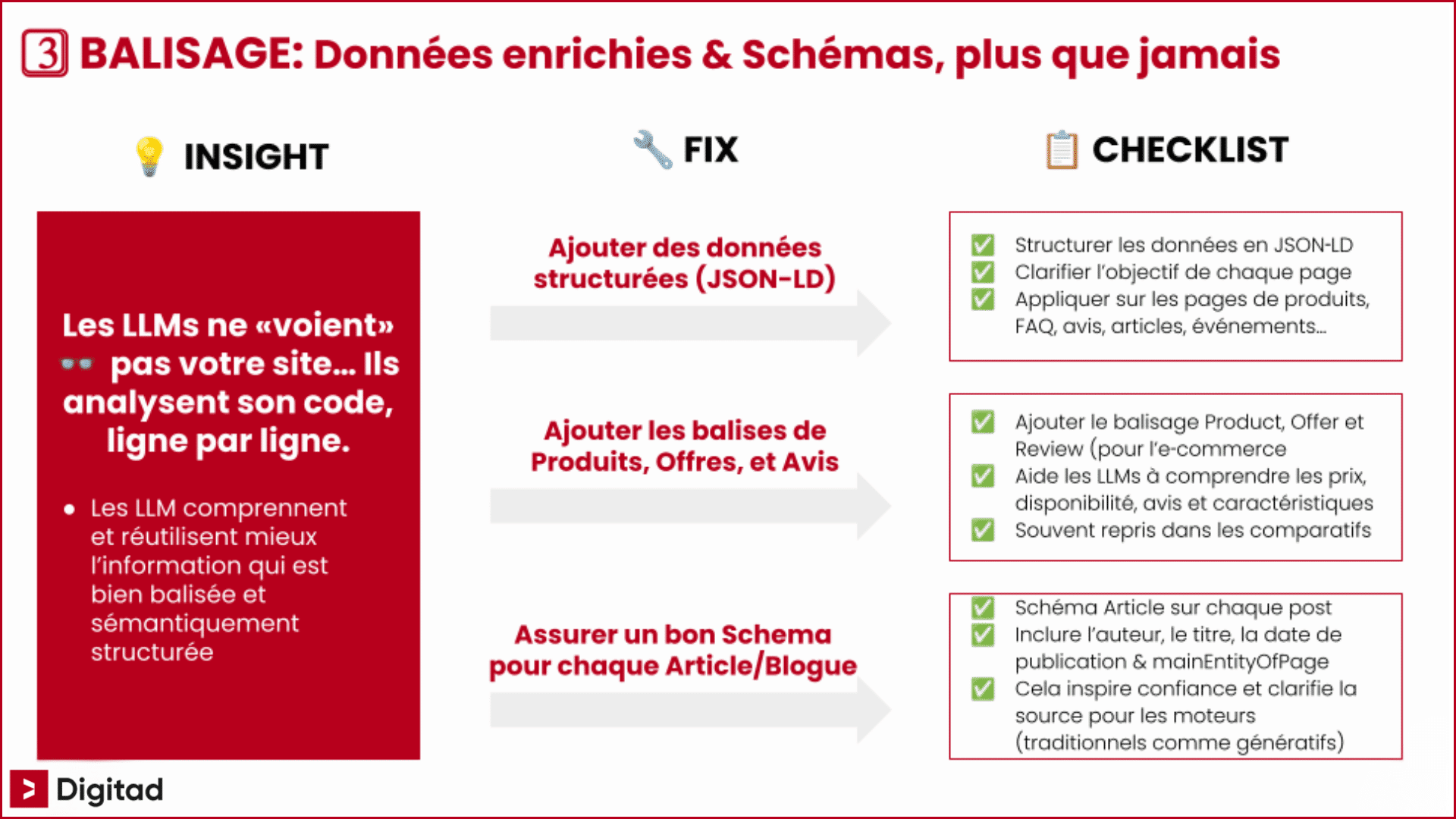 Guide de balisage GEO optimisé pour améliorer la visibilité dans les moteurs d’IA.