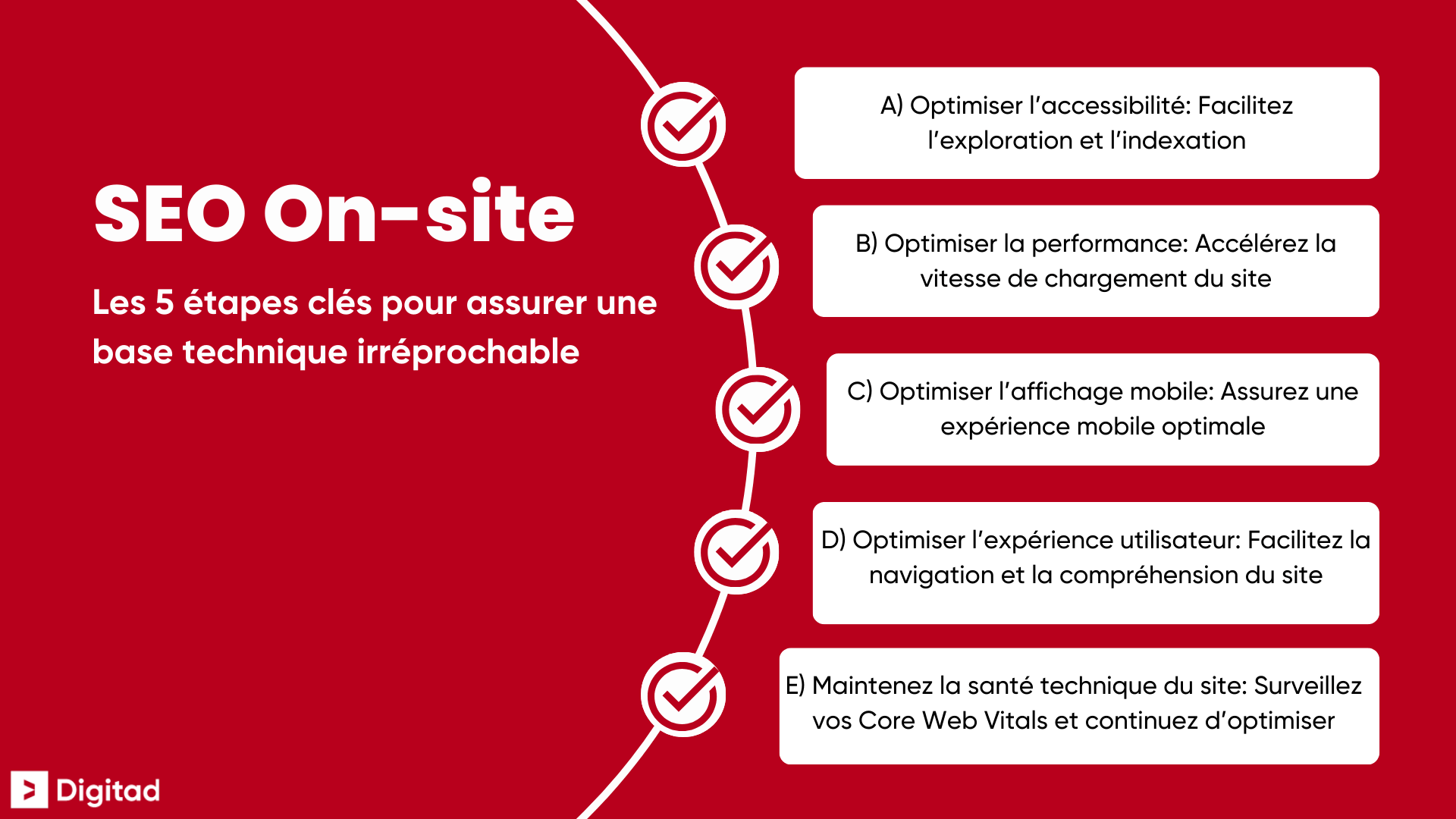 Infographie listant 5 étapes clés du SEO on-site pour une base technique solide : accessibilité, vitesse de chargement, affichage mobile, expérience utilisateur et surveillance des Core Web Vitals.