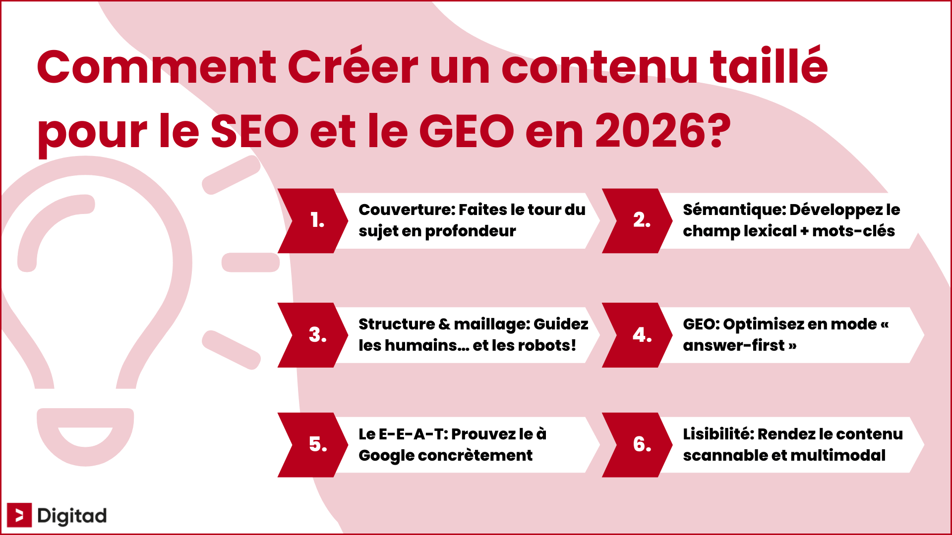 Infographie expliquant comment créer un contenu optimisé pour le SEO et le GEO en 6 étapes : couverture en profondeur, sémantique, structure, optimisation "answer-first", preuve E-E-A-T et lisibilité.