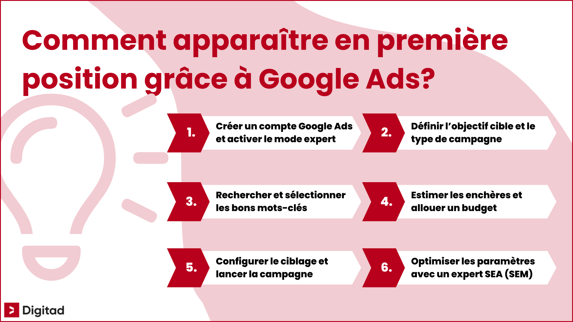 Infographie détaillant 6 étapes pour apparaître en première position avec Google Ads : création du compte, définition des objectifs, choix des mots-clés, budget, ciblage et optimisation SEA.