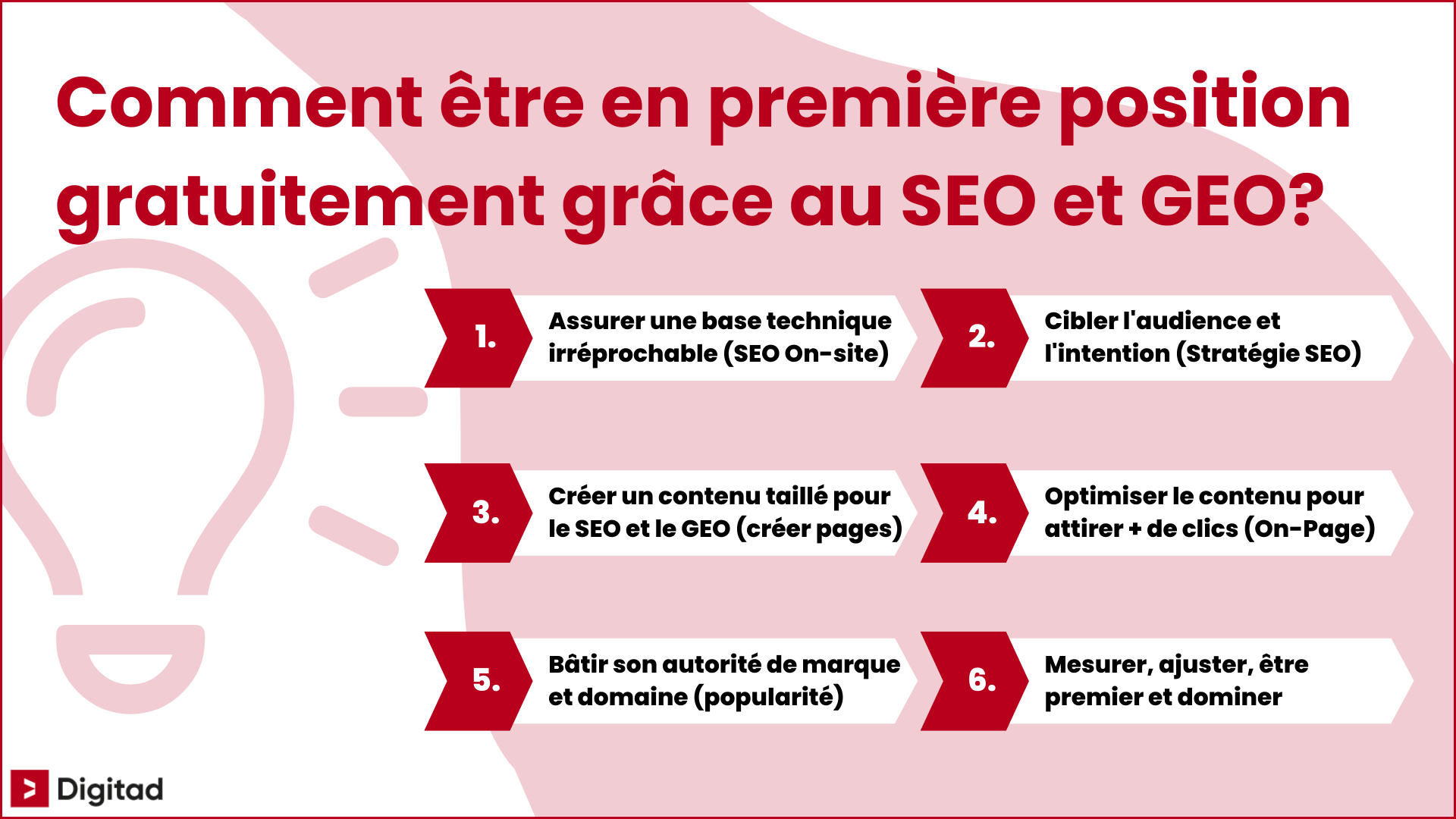 Infographie résumant comment être premier gratuitement sur Google grâce au SEO et GEO en 6 étapes : base technique, ciblage, création de contenu, optimisation on-page, autorité et mesure des performances.