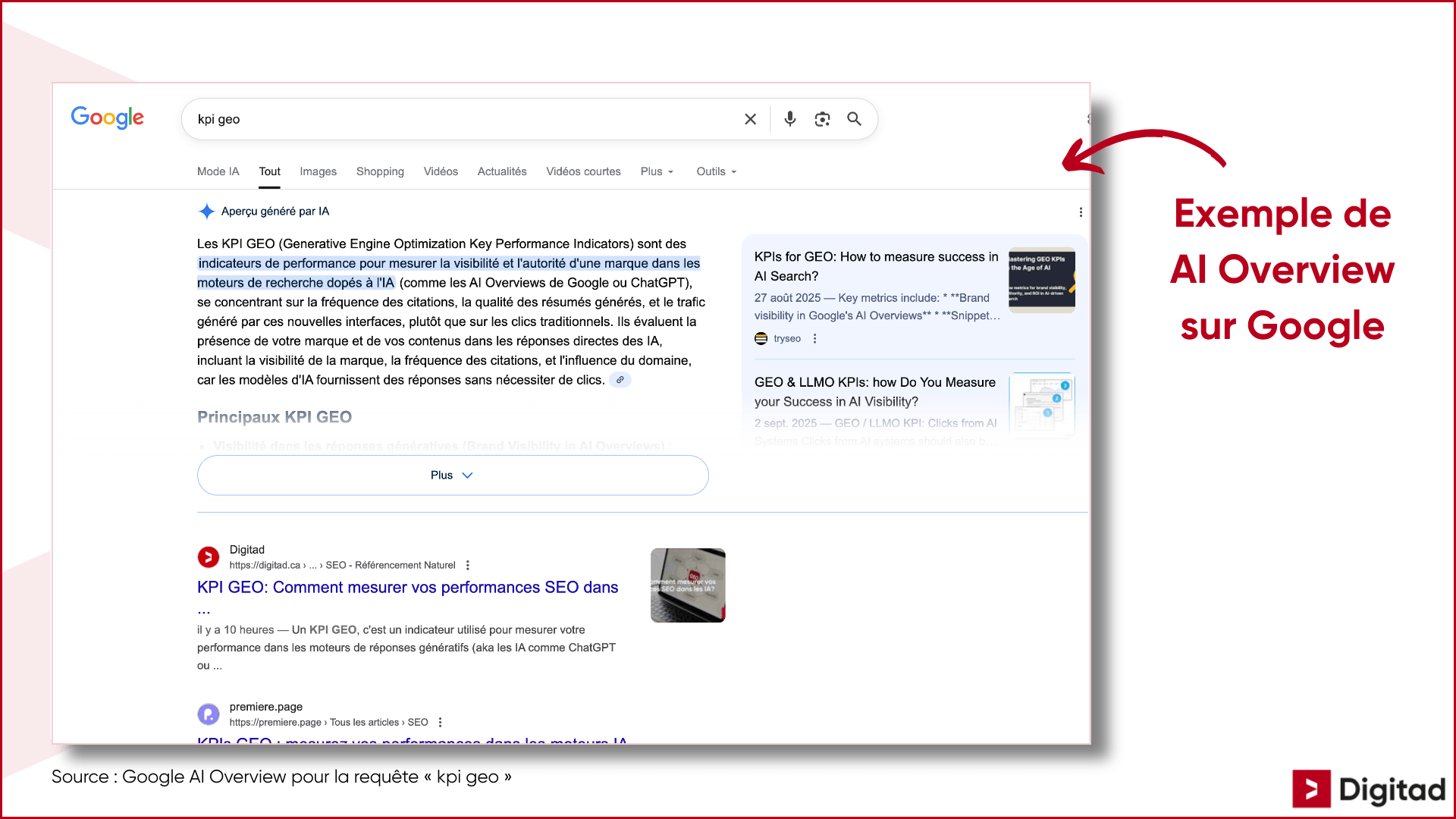 Capture d'écran illustrant un exemple de réponse « AI Overview » (Aperçu généré par IA) affichée en haut des résultats de recherche Google pour la requête « kpi geo ».