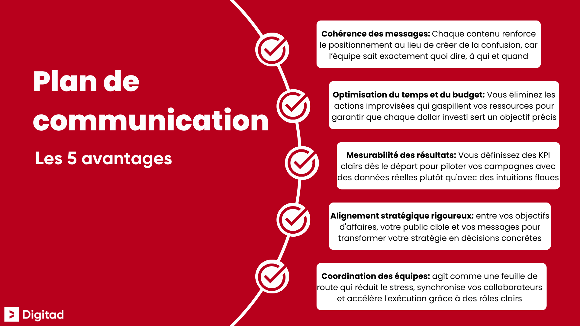 Infographie résumant les 5 avantages d'un plan de communication: cohérence des messages, optimisation du budget, mesurabilité des résultats, alignement stratégique et coordination des équipes.