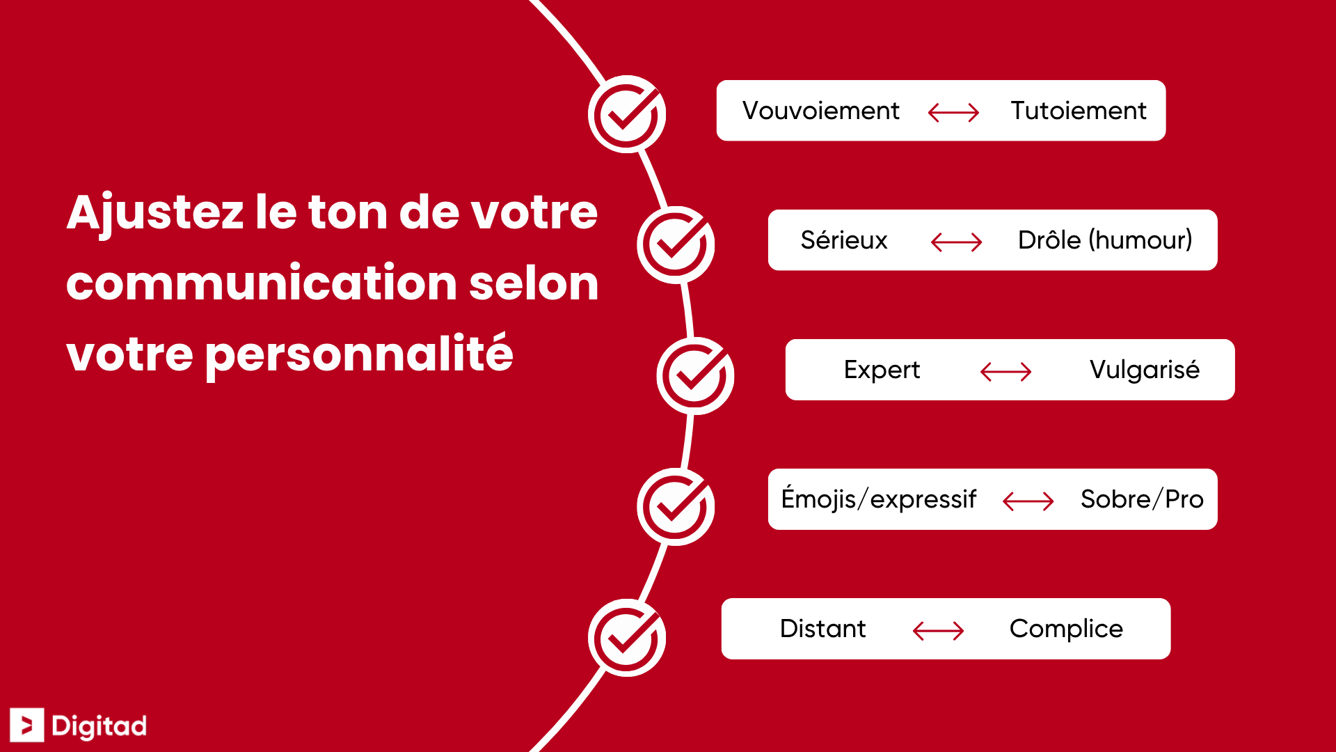 Démonstration de différents tons possibles pour communiquer selon la personnalité de sa marque.