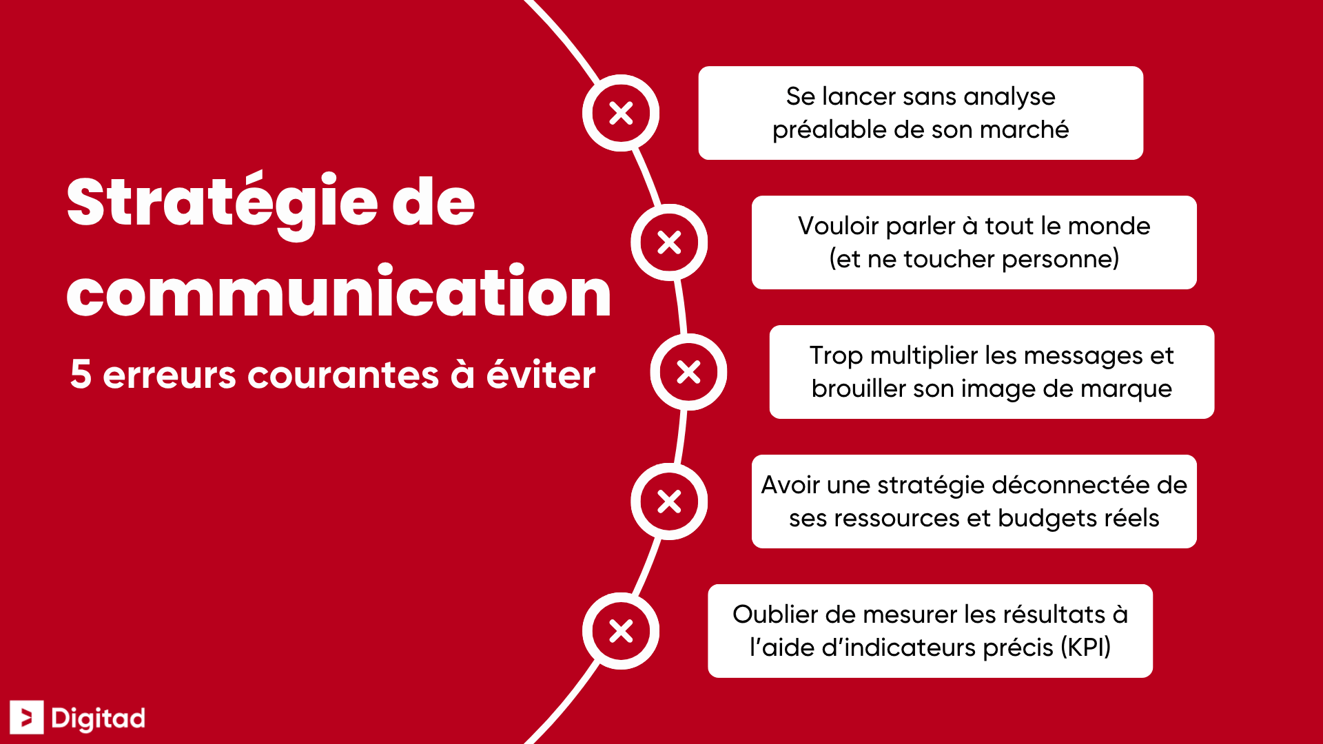 Cinq erreurs courantes à éviter pour faire une stratégie de communication efficace.