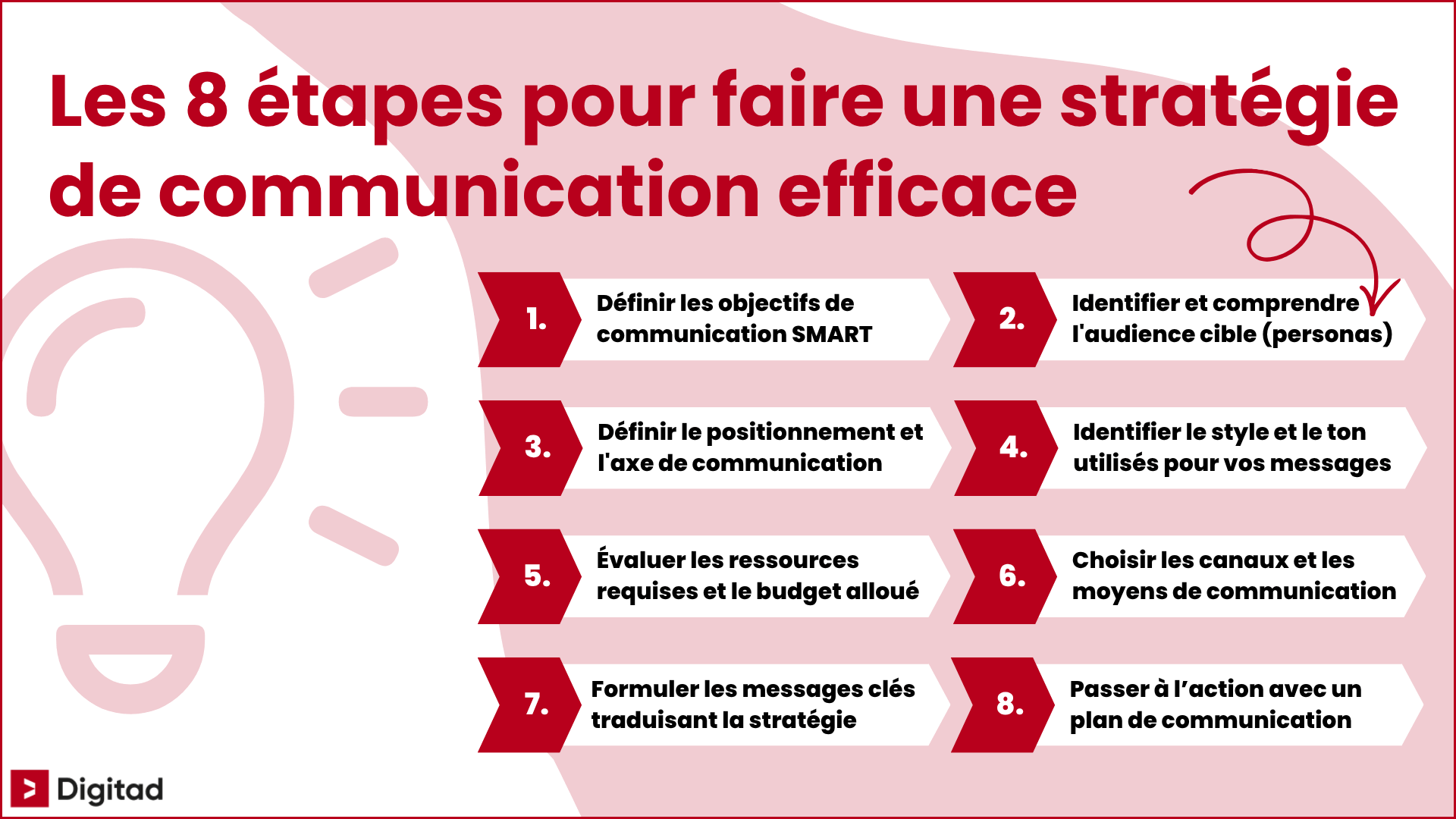 Huit étapes pour faire une bonne stratégie de communication pour son entreprise.