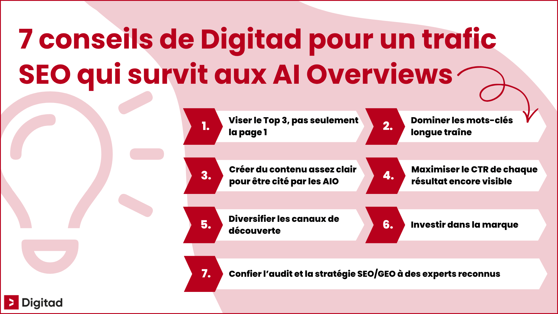 Sept conseils de Digitad pour adapter sa stratégie SEO/GEO aux AI Overviews, du Top 3 au contenu citable.