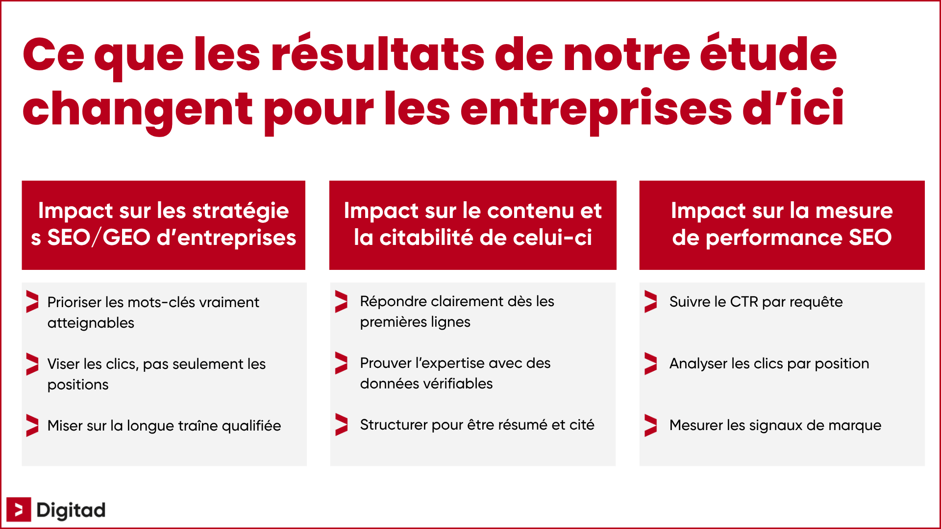 Trois impacts des AI Overviews pour les entreprises: stratégie SEO/GEO, citabilité du contenu et suivi de performance SEO.