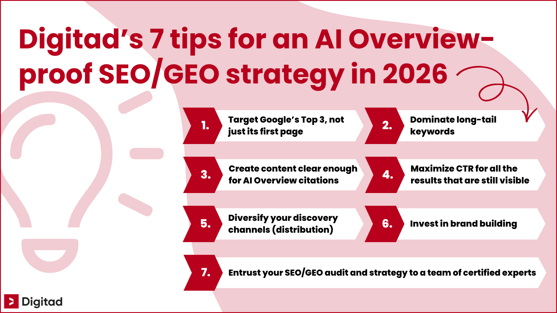 Digitad’s seven tips to adapt an SEO/GEO strategy for AI Overviews, from targeting the Top 3 to creating citable content.