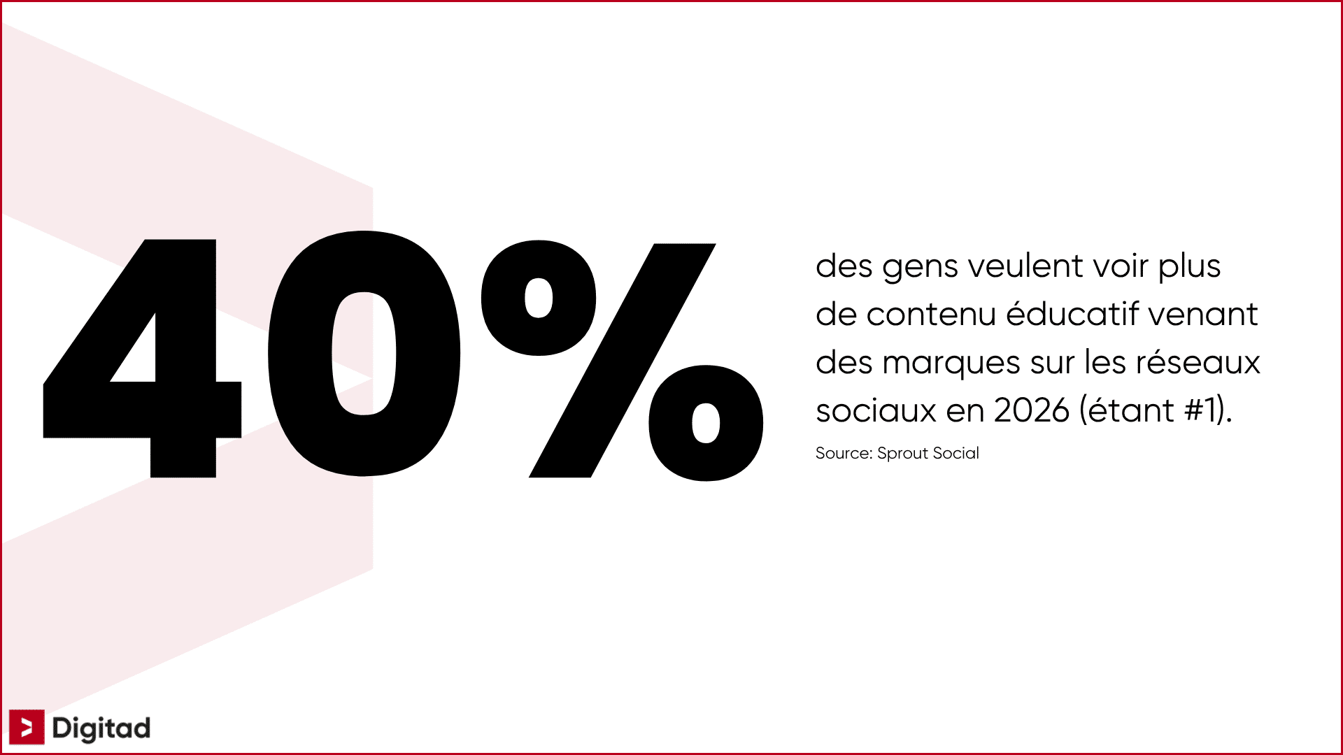 Statistique indiquant que 40% des gens veulent voir plus de contenu éducatif venant des marques sur les réseaux sociaux en 2026, selon Sprout Social.