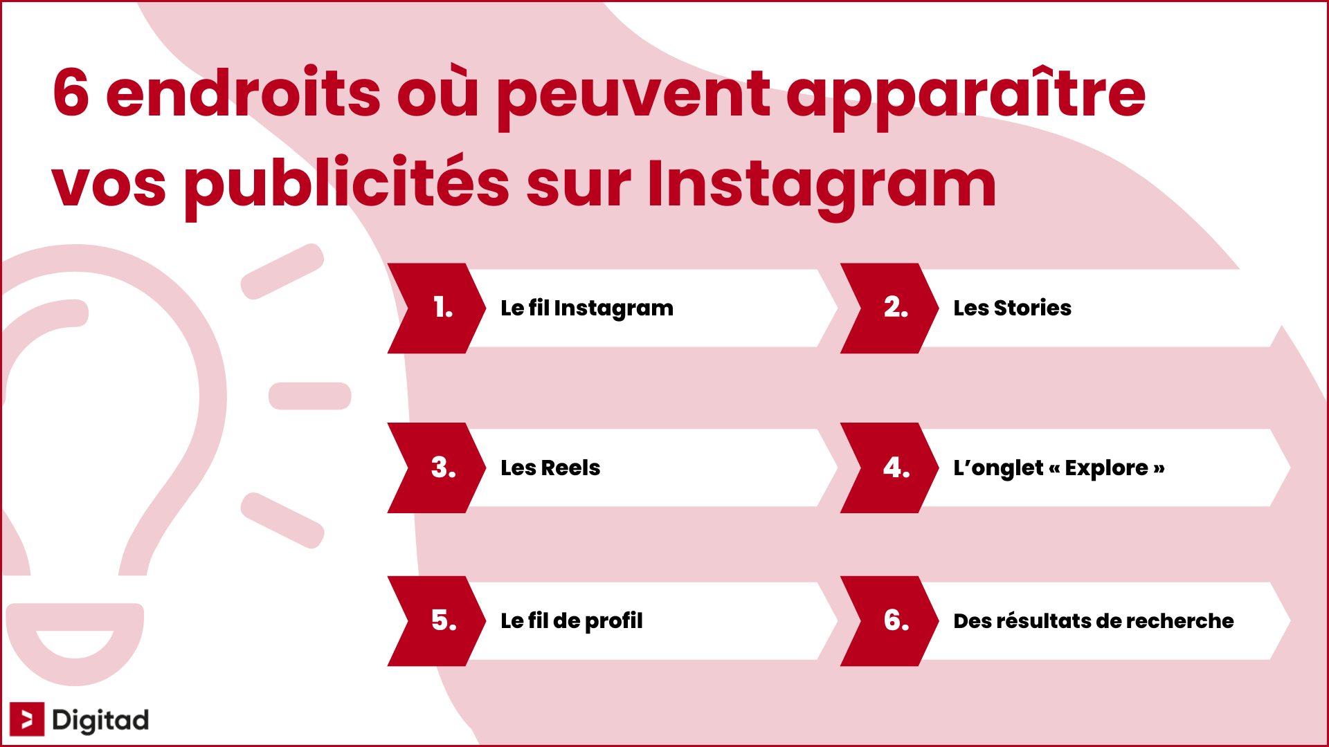 Les 6 emplacements possibles des publicités Instagram: fil, Stories, Reels, Explorer, fil de profil et résultats de recherche.
